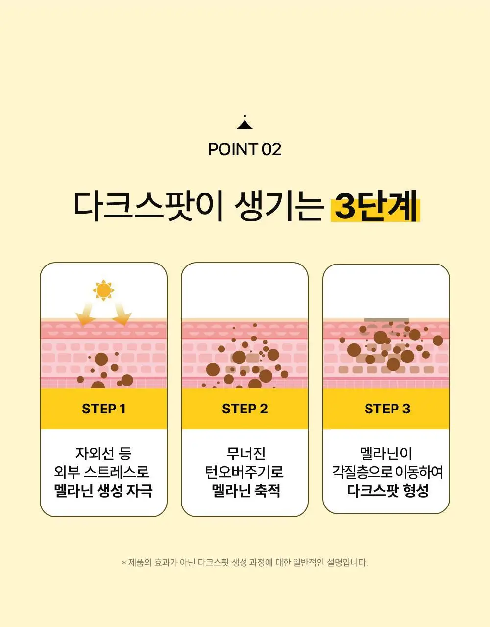 [기미패치] 아크로패스 다크스팟케어 6매입 상세페이지 14